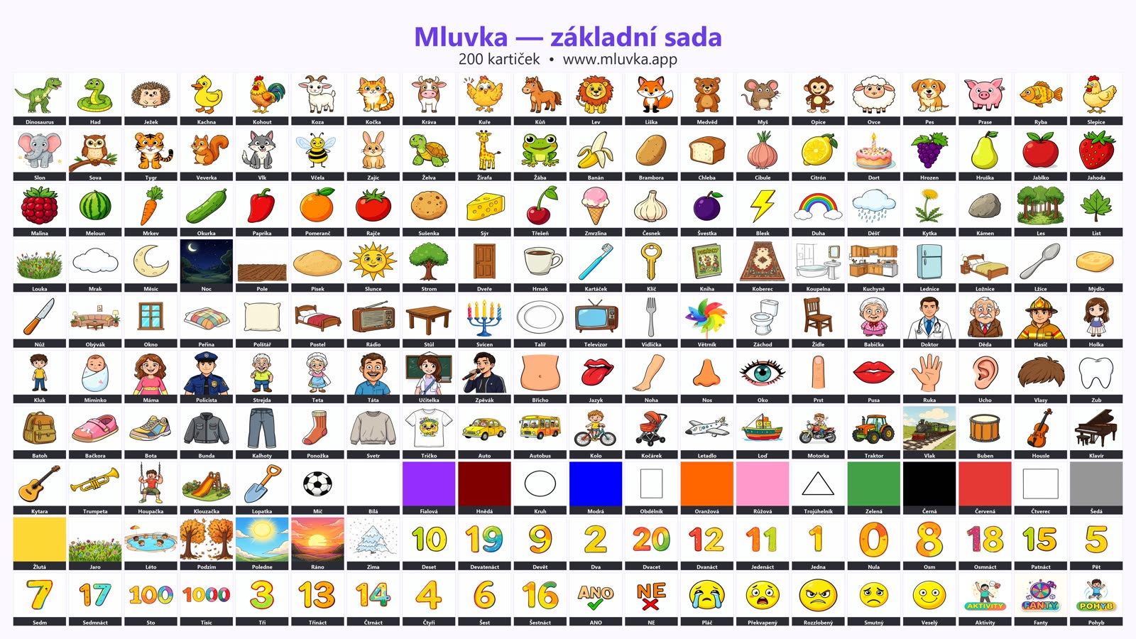 Přehled všech 200 kartiček základní sady seřazených podle kategorií